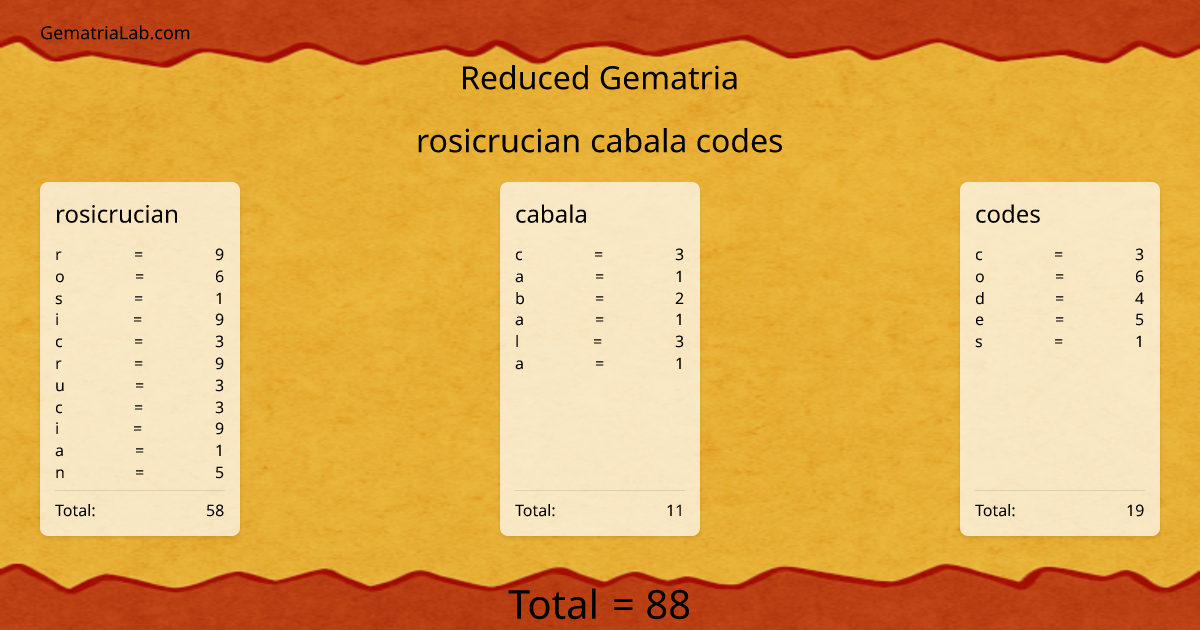 rosicrucian cabala codes in reduced Gematria